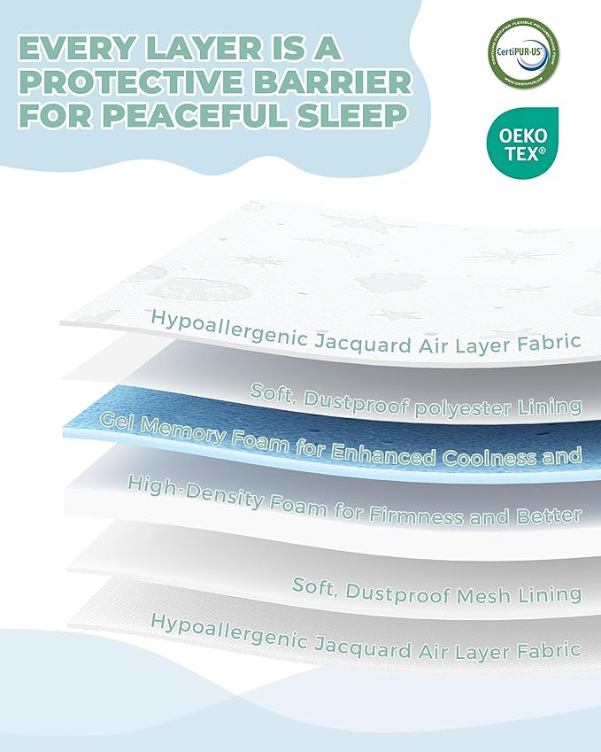 Trifold Pack and Play Mattress 38x26'' Breathable Soft Plush Memory Foam for Baby Toddler Travel Includes Carry Bag Removable Washable Cover Fits Play Pen Playard Pack n Play Mattress Pad