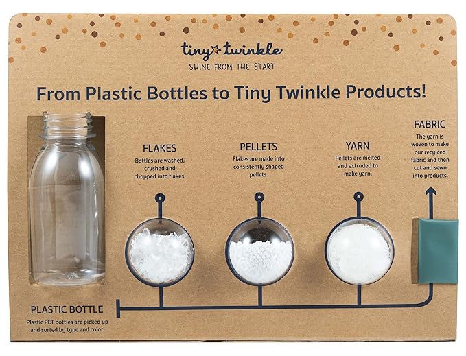 Tiny Twinkle Mess Proof Baby Bib for Boys | Waterproof Toddler Bib for Eating | Baby Apron for Feeding, Machine Washable | Perfect Shower Gift (Dinosaur, 6–24M)